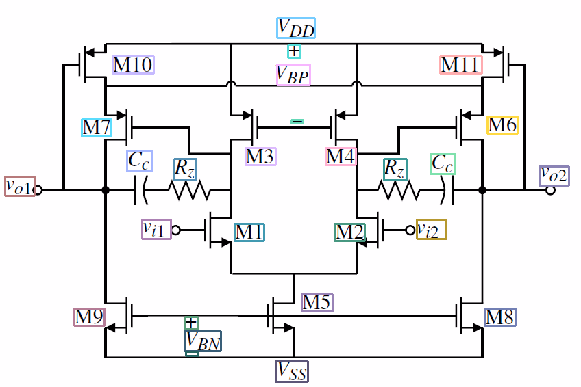 Benchmark sample: Circuit Labels (Text Localization) with predicted boxes and labels