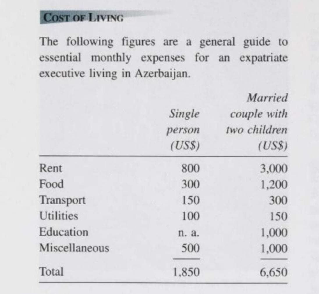 Benchmark sample: Printed Table (Cost Of Living)